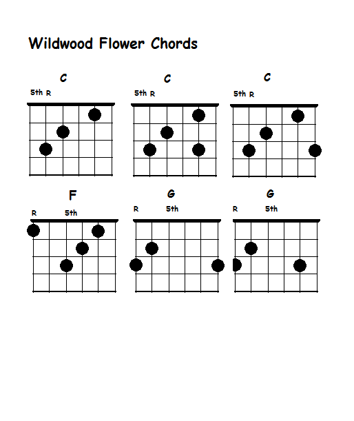 Guitar Lessons Wildwood Flower Coyote Creek Blues